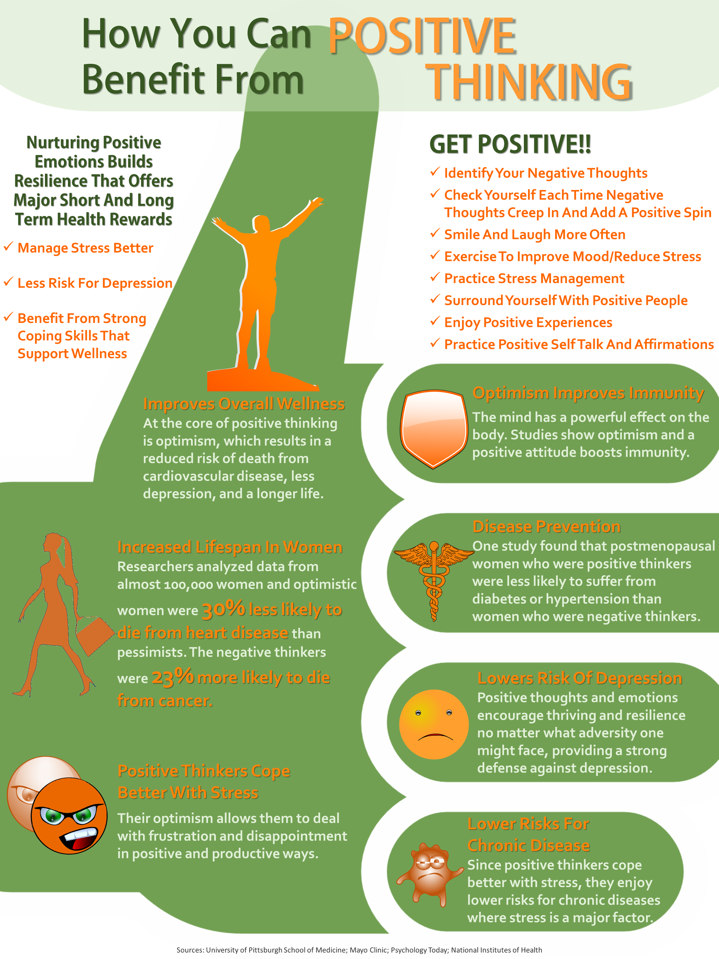 benefits of positive thinking | Josee Smith Holistic ...